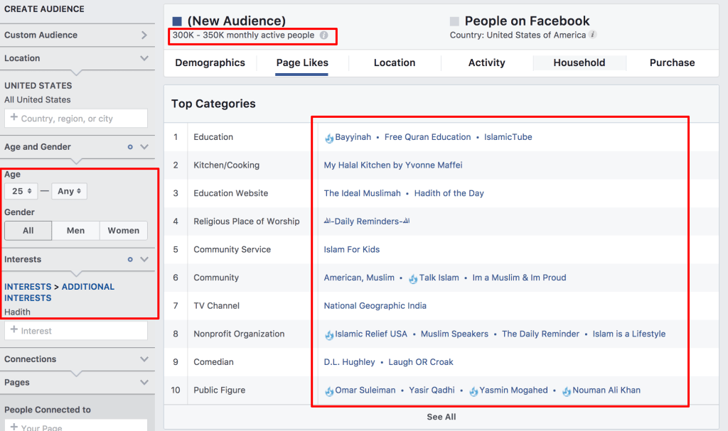 Agar Lebih Deep Lagi Mendapatkan Audience Muslim Di Amerika, Interestnya Diganti yang Lebih Niche
