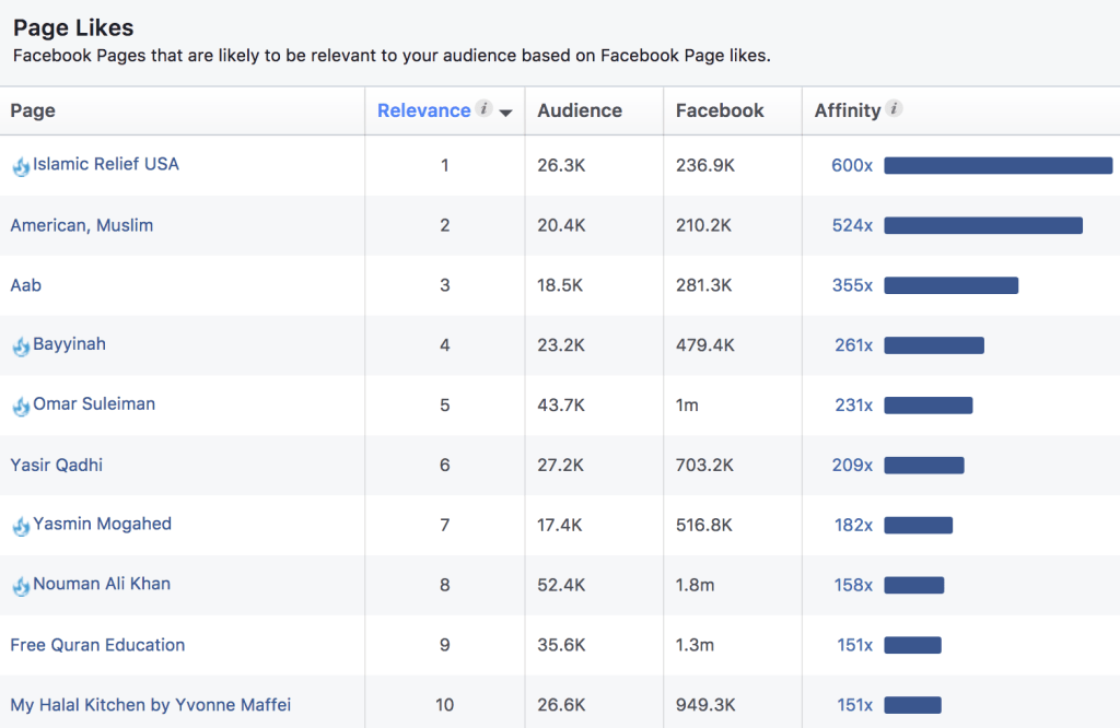 Daftar Facebook Fanpage Bertemakan Islam
