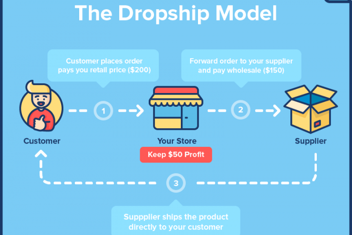 Usaha Dropship / Dropshipping
