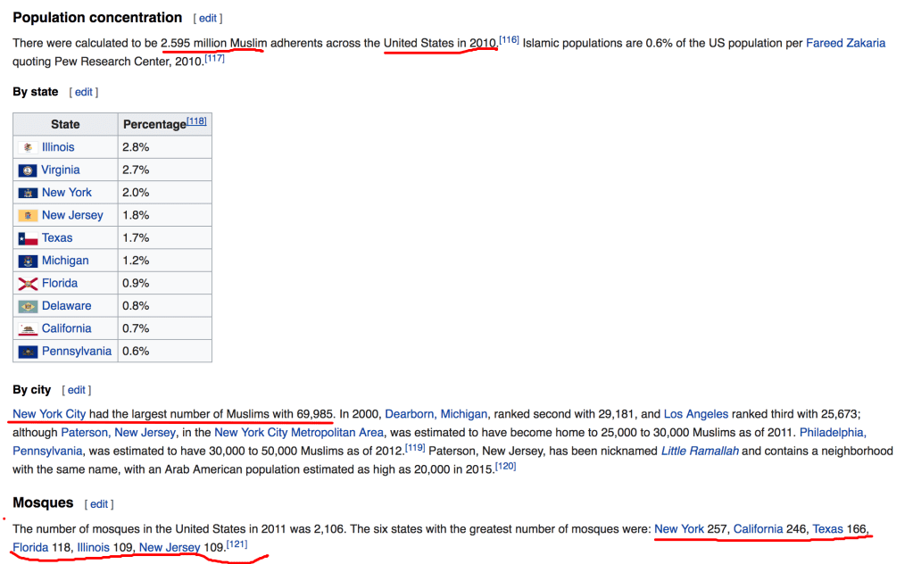 Kota-kota di Amerika yang Memiliki Populasi Masyarakat Muslim Terbesar 