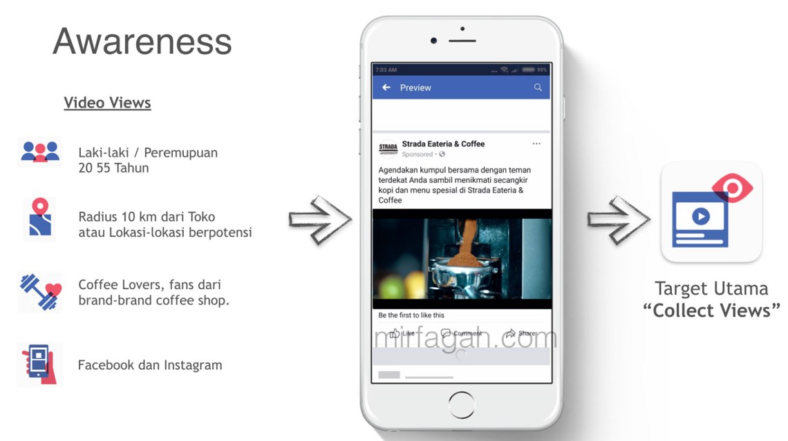 Strategi brand awareness Coffee Shop