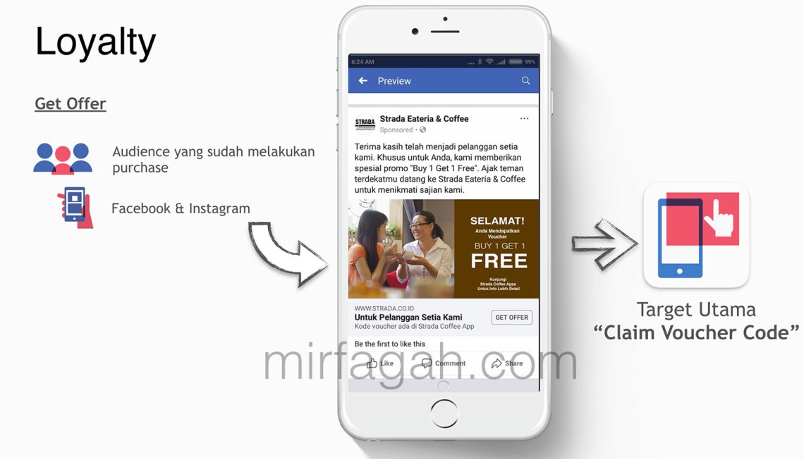 strategi loyalty program coffee shop