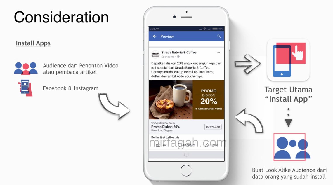 Strategi selling coffee shop
