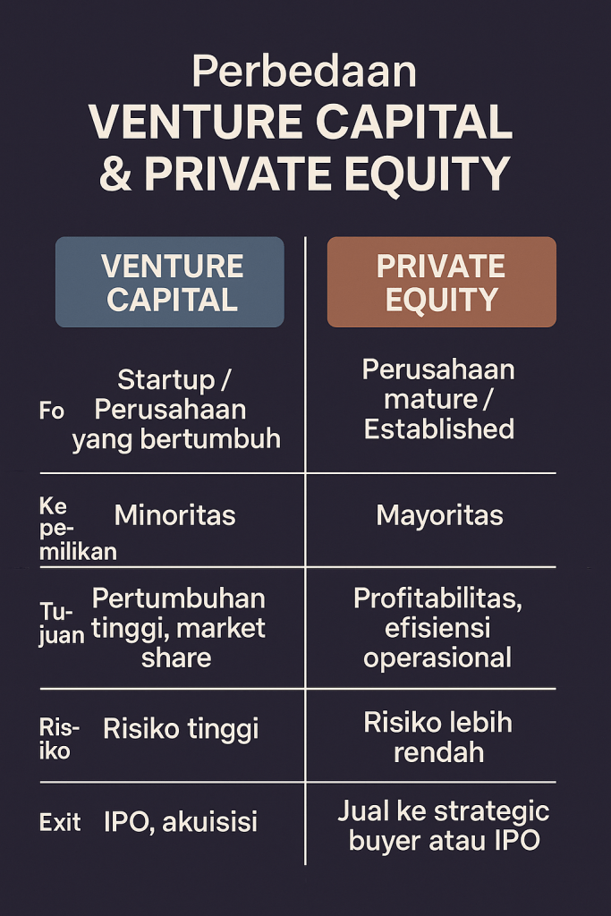 Venture Capital VS Private Equity